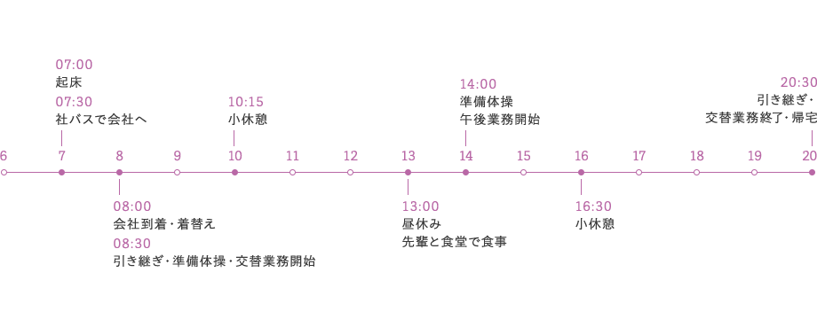 インタビュー 中村 瞭也さん 株式会社トッパン建装プロダクツ